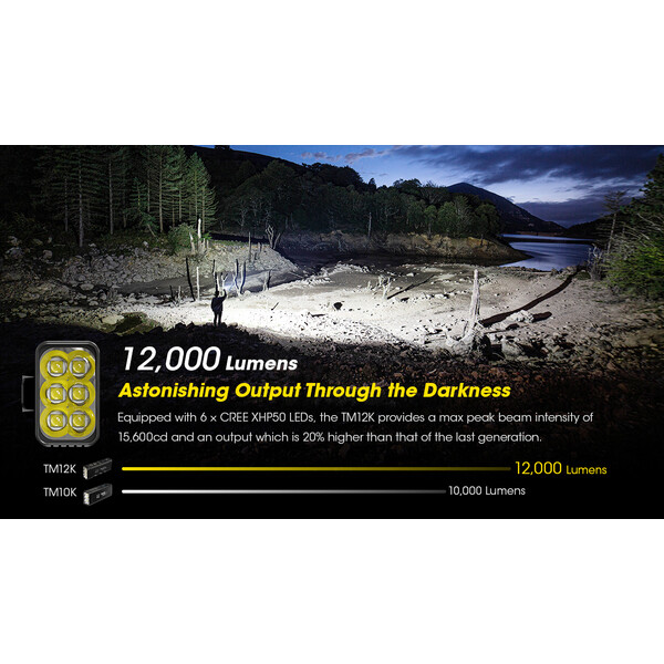 Тактически LED фенер Nitecore TM12K